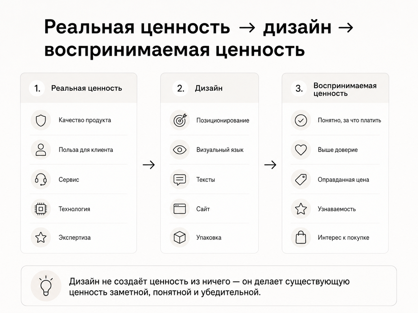 Как реальная ценность продукта становится воспринимаемой через дизайн